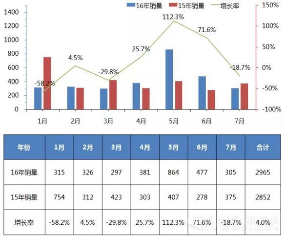 专用车销量.jpg