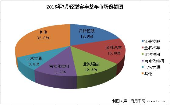 轻客整车2.jpg