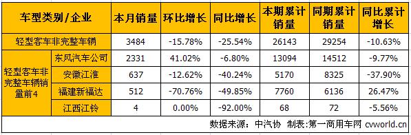 轻客底盘1.jpg