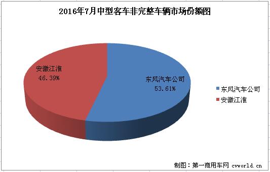 中客底盘1.jpg