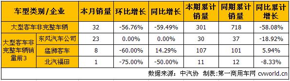 大客底盘2.jpg