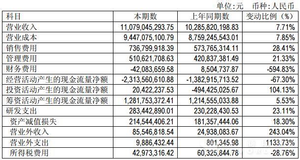 金龙汽车财务报表相关科目变动分析表.jpg