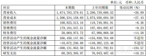 华菱财务报表相关科目变动分析表.jpg