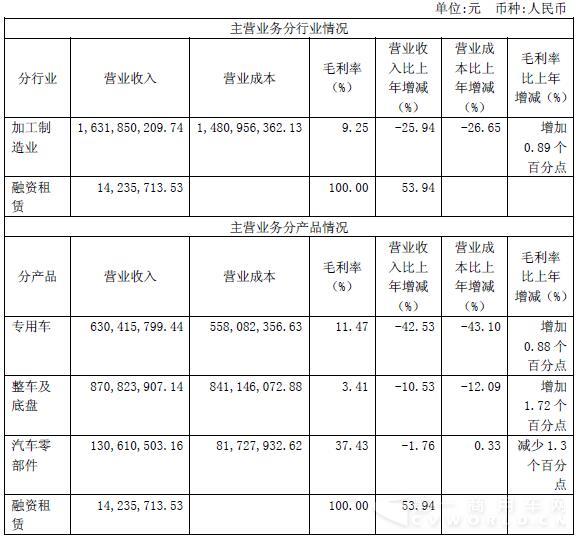 华菱主营业务分行业分产品情况.jpg