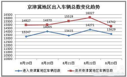 秋高气爽 京津冀卡车司机上演“秋收”大运2.jpg