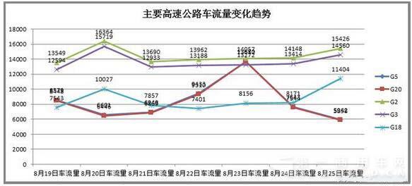 秋高气爽 京津冀卡车司机上演“秋收”大运4.jpg