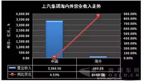 最赚钱的上汽集团今年上半年赚的还是不少2.jpg