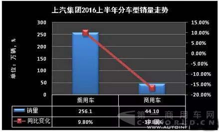 最赚钱的上汽集团今年上半年赚的还是不少3.jpg