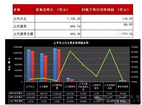 最赚钱的上汽集团今年上半年赚的还是不少5.jpg