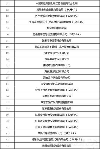 全国第22批4A、5A级物流企业公示3.jpg