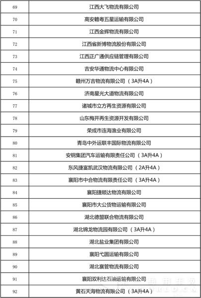 全国第22批4A、5A级物流企业公示5.jpg