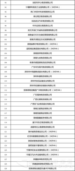 全国第22批4A、5A级物流企业公示6.jpg