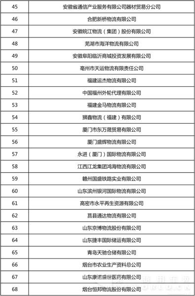 全国第22批4A、5A级物流企业公示10.jpg