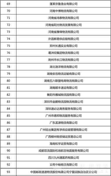 全国第22批4A、5A级物流企业公示11.jpg