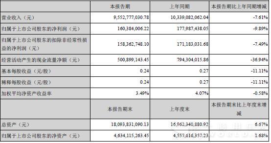 中国重汽主要会计
.jpg