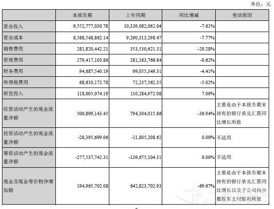 中国重汽主营业务
情况.jpg