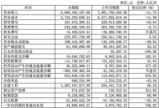 东风财务报表相关科目变动分析表.jpg