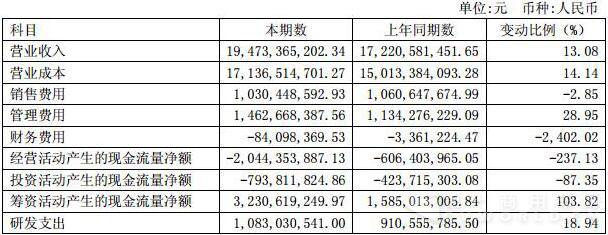 福田汽车财务报表相关科目变动分析表.jpg