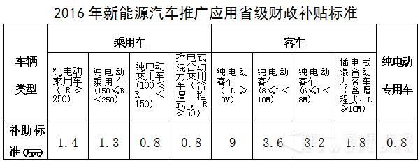 补贴标准.jpg