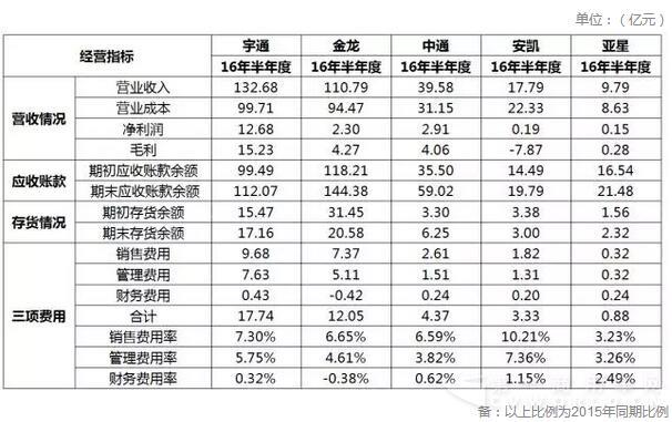 中国
上市企业2016上半年报表.jpg