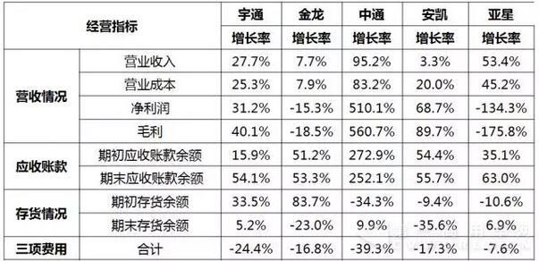 中国
上市企业2016上半年报表2.jpg