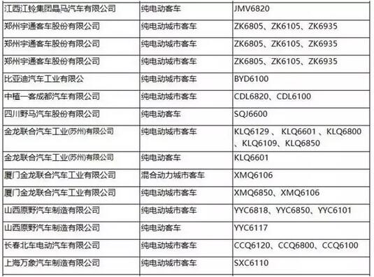 工信部：第287批新车公告发布 覆盖246款新能源车型2.jpg