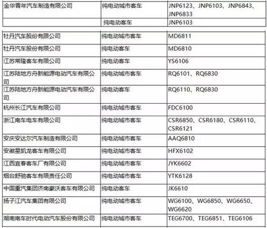 工信部：第287批新车公告发布 覆盖246款新能源车型3.jpg