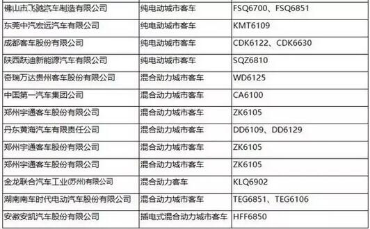 工信部：第287批新车公告发布 覆盖246款新能源车型4.jpg