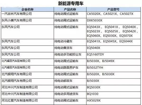 工信部：第287批新车公告发布 覆盖246款新能源车型5.jpg