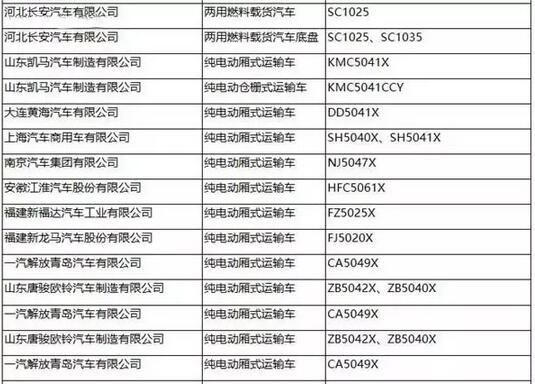 工信部：第287批新车公告发布 覆盖246款新能源车型6.jpg