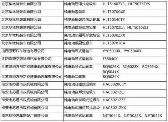 工信部：第287批新车公告发布 覆盖246款新能源车型8.jpg