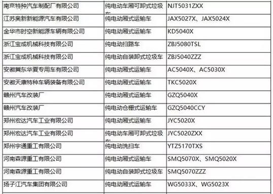 工信部：第287批新车公告发布 覆盖246款新能源车型9.jpg