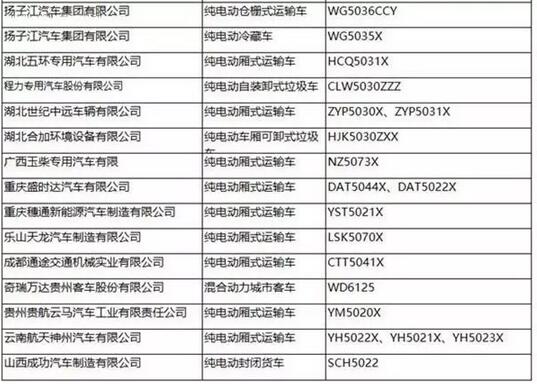 工信部：第287批新车公告发布 覆盖246款新能源车型10.jpg