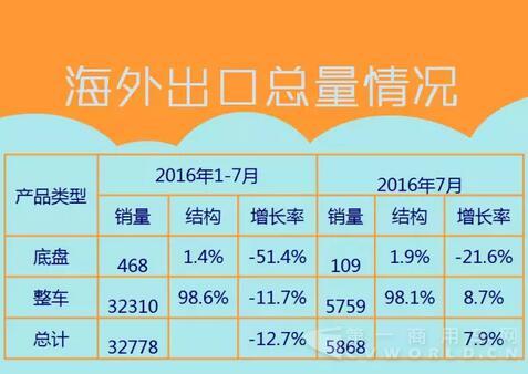 中国
海外出口信息（1月-7月）.jpg