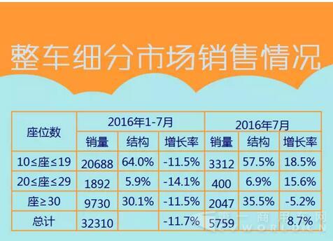 中国
海外出口信息（1月-7月）2.jpg