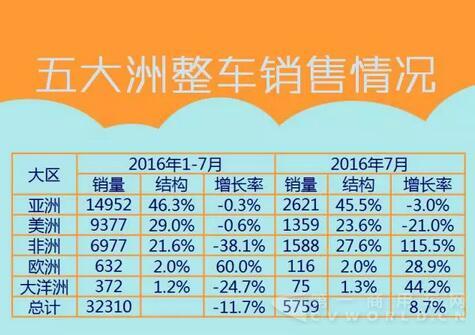 中国
海外出口信息（1月-7月）3.jpg