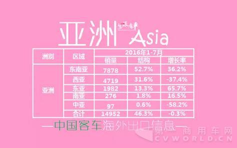 中国
海外出口信息（1月-7月）4.jpg