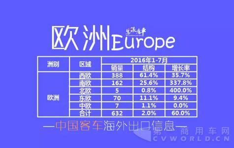 中国
海外出口信息（1月-7月）5.jpg