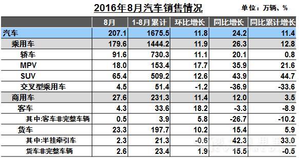 汽车销售情况.jpg