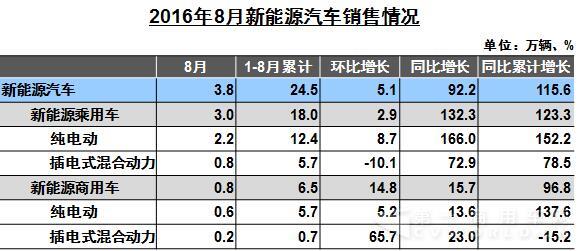 新能源汽车销售情况.jpg