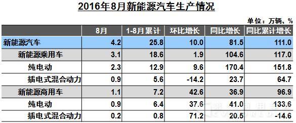 新能源汽车生产情况.jpg