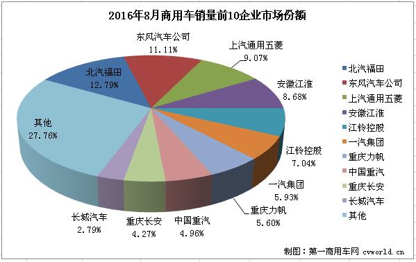 商用车市场2.jpg