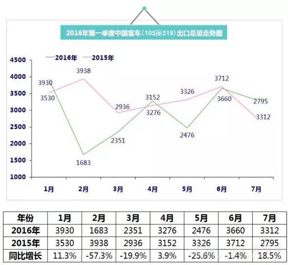 2016年（1月-7月）中国
出口总量走势图2.jpg