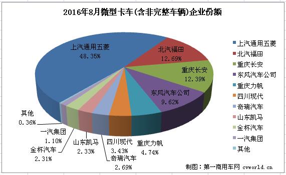 微卡2.jpg