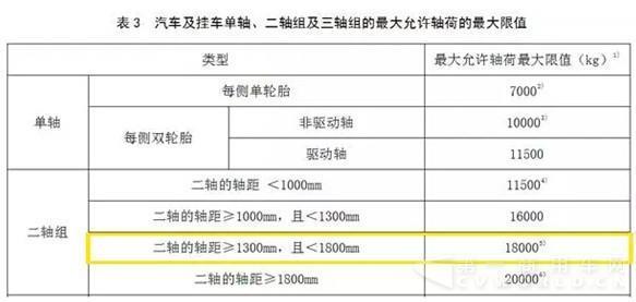 6x2牵引车限重46吨是误解 后提升6x2不受影响3.jpg