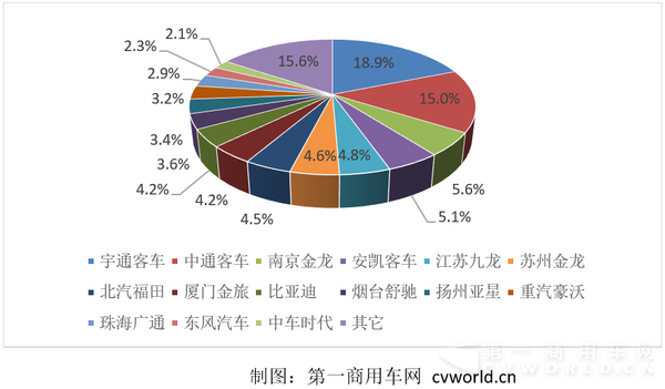 纯电动
市场份额图.png