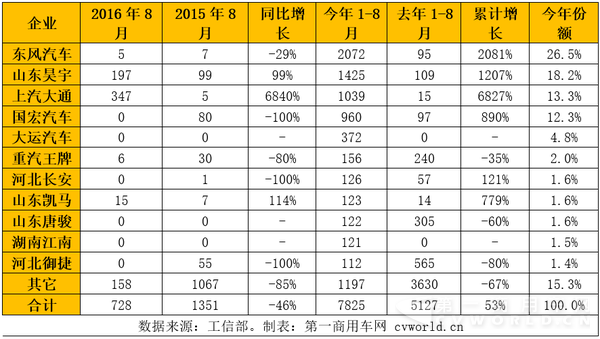 纯电动物流车5.png