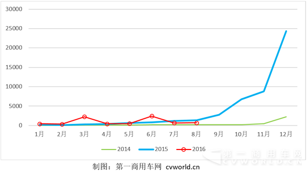 纯电动物流车2.png