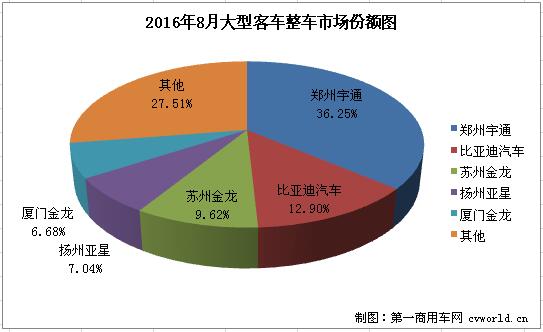 大客整车2.jpg