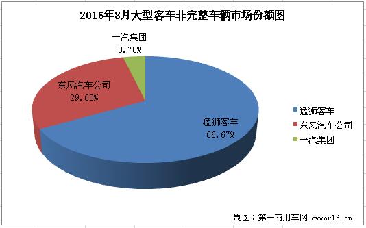 大客底盘2.jpg